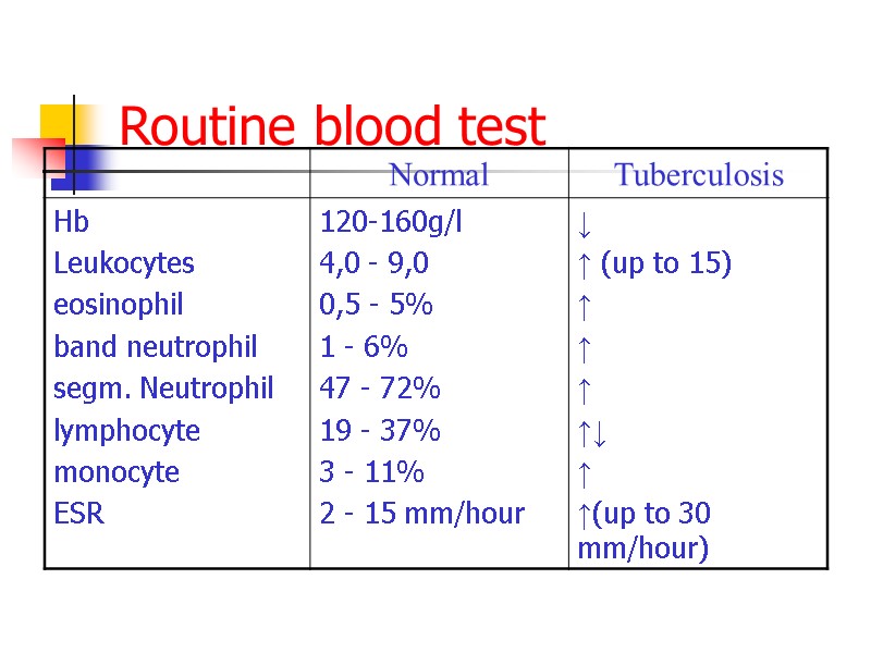 Routine blood test
